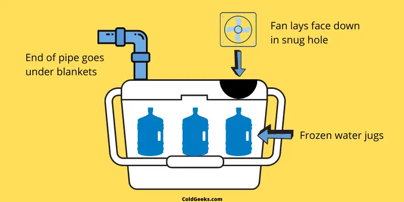 Graphic of a DIY Bed Fan